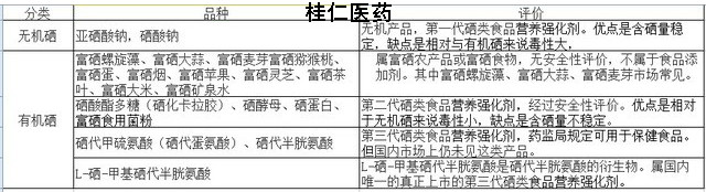 有機(jī)硒與無(wú)機(jī)硒區(qū)別在哪里？?