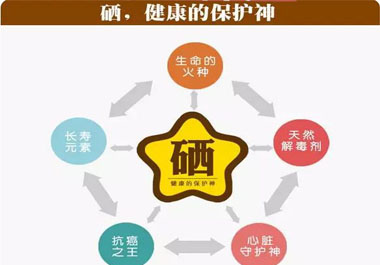 補(bǔ)硒產(chǎn)品那么多，你真的會選嗎？