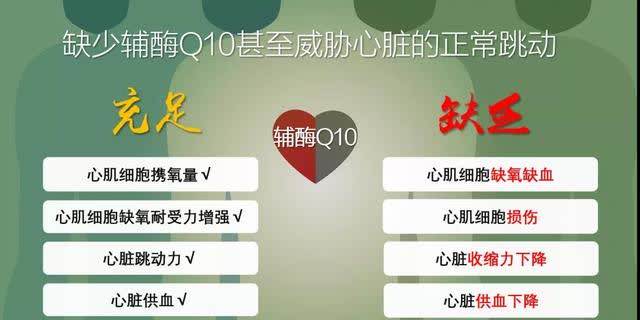 身體細胞“發(fā)動機”—輔酶Q10，到底有多重要？